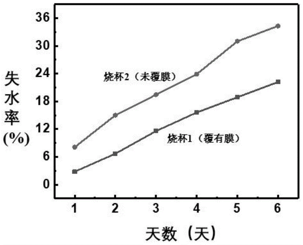 一种多功能柔性传感纤维膜及其制备方法和应用与流程