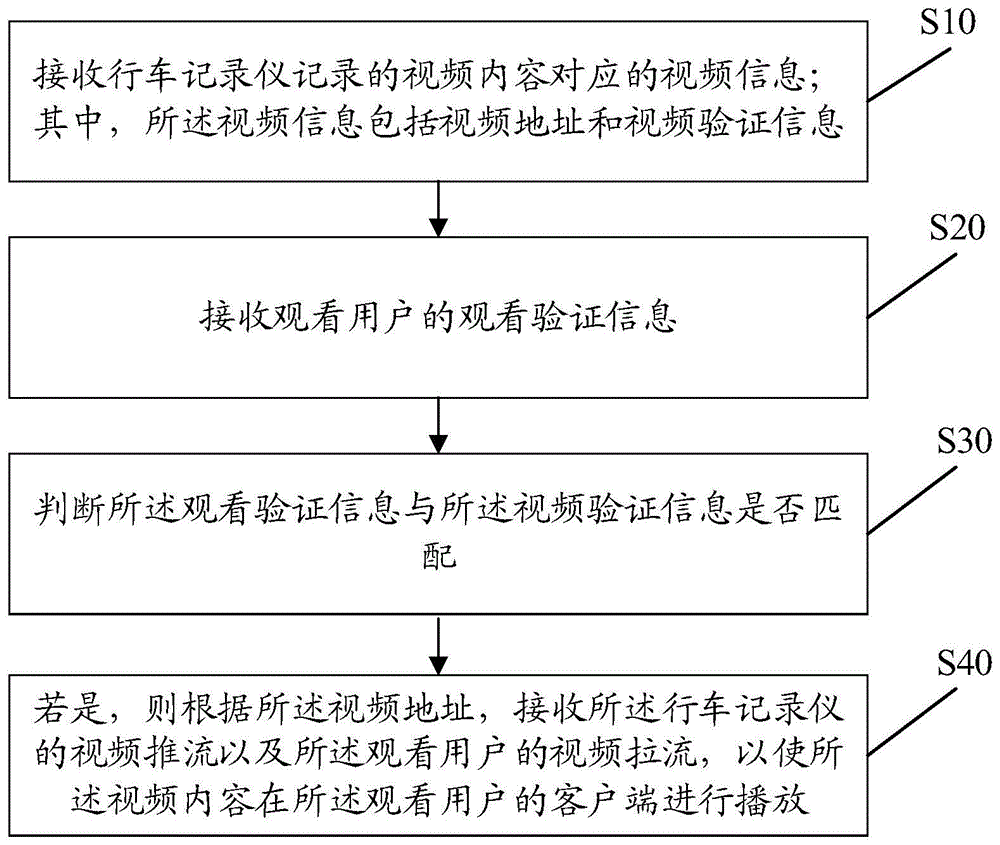 一种行车记录仪的资源共享方法及系统与流程