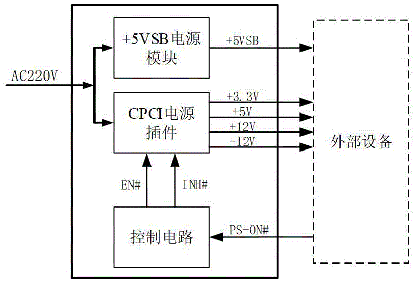 一种电源模块的制作方法