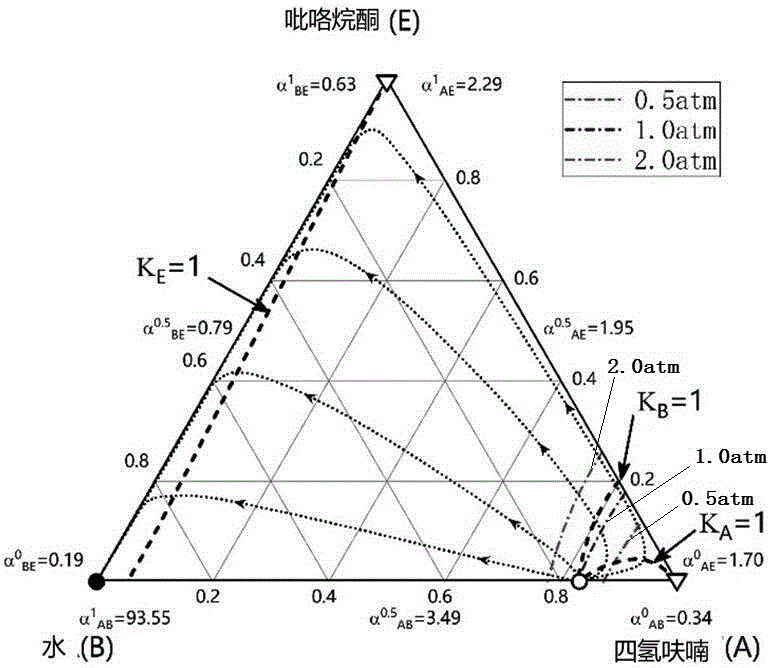 单塔萃取精馏分离四氢呋喃-水混合物的装置及其方法与流程