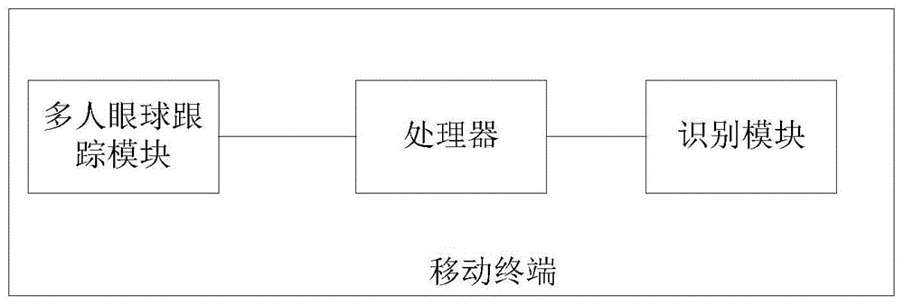 动态设置安全策略方法及装置、移动设备与流程