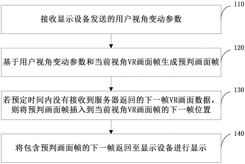 提高VR视频播放流畅度的方法、装置、系统和机顶盒与流程