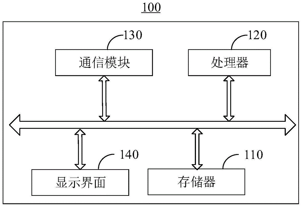 动态脱敏方法、装置、电子设备和计算机可读存储介质与流程