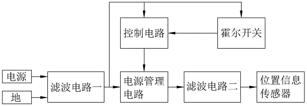 一种低能耗位置传感器的制作方法