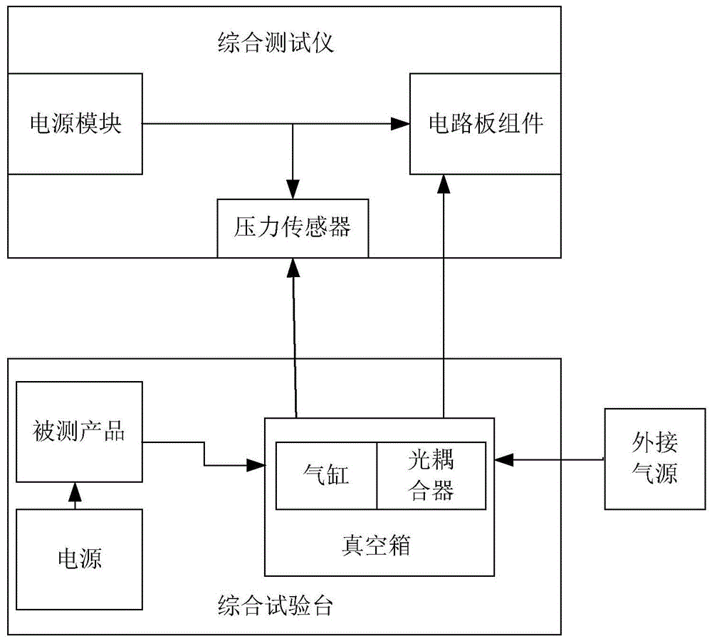 一种程控器综合测试装置及测试方法与流程