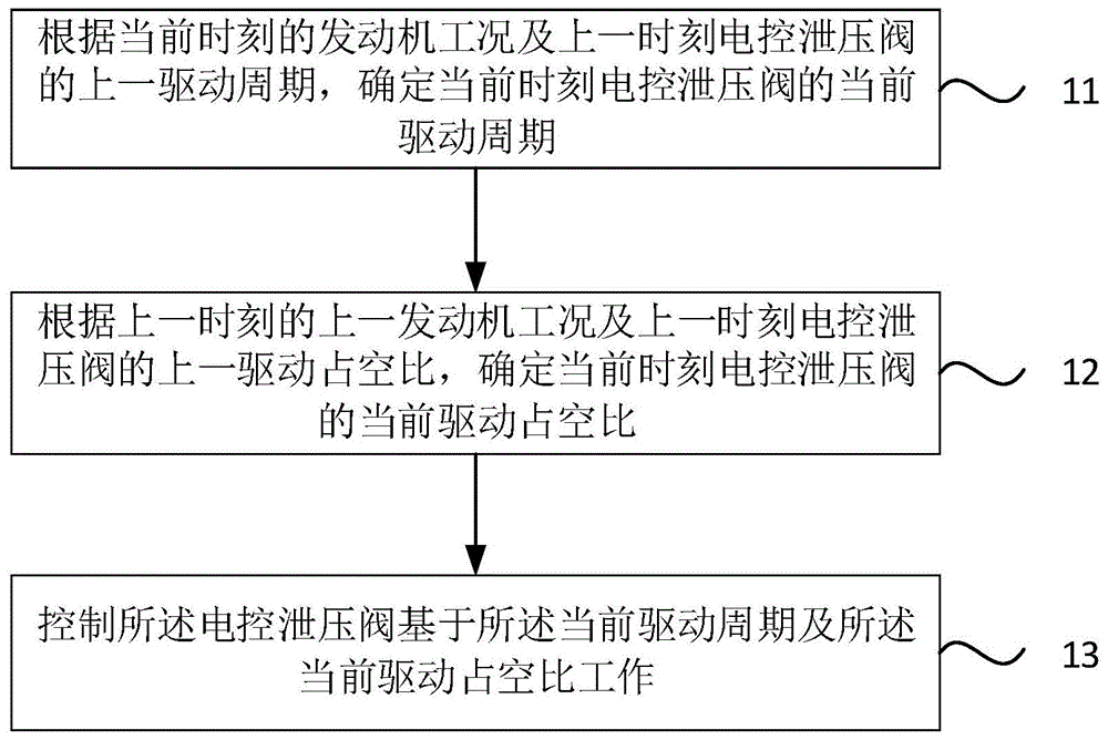 电控泄压阀的控制方法、装置、车辆及存储介质与流程