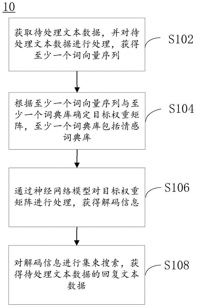 文本数据处理方法、装置、电子设备及计算机可读介质与流程