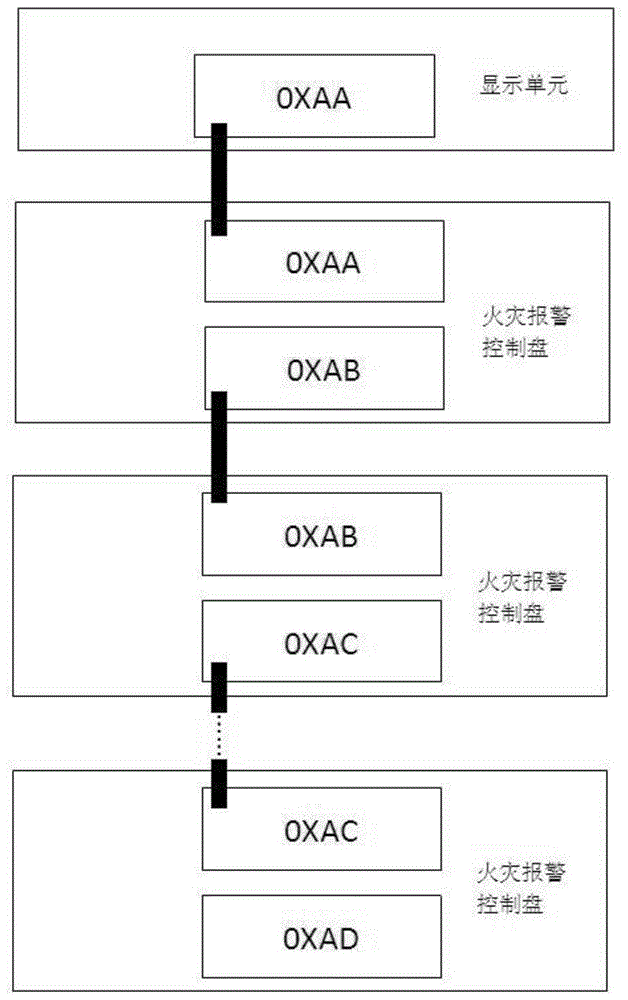 一种火灾报警控制盘的自动编址方法与流程