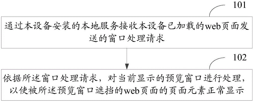 一种窗口操作的方法及装置与流程