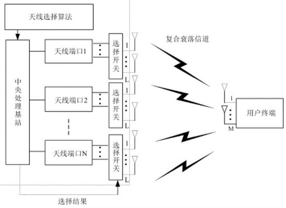 针对递减算法的原理和实际操作展开讲解 (针对递减算法的优点)