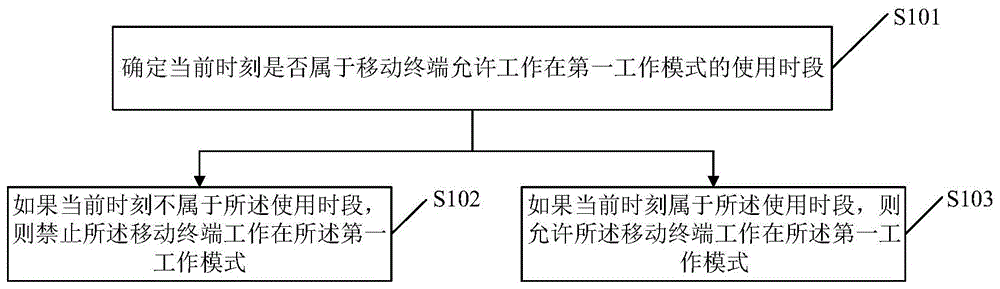 移动终端的控制方法及装置、存储介质与流程