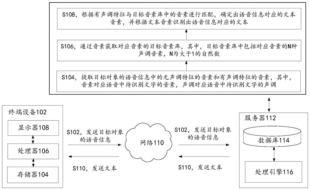 语音数据处理方法和装置及电子装置与流程