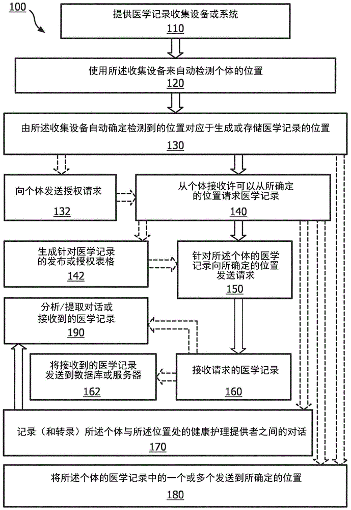 用于医学记录的自动检索和分析的系统和方法与流程