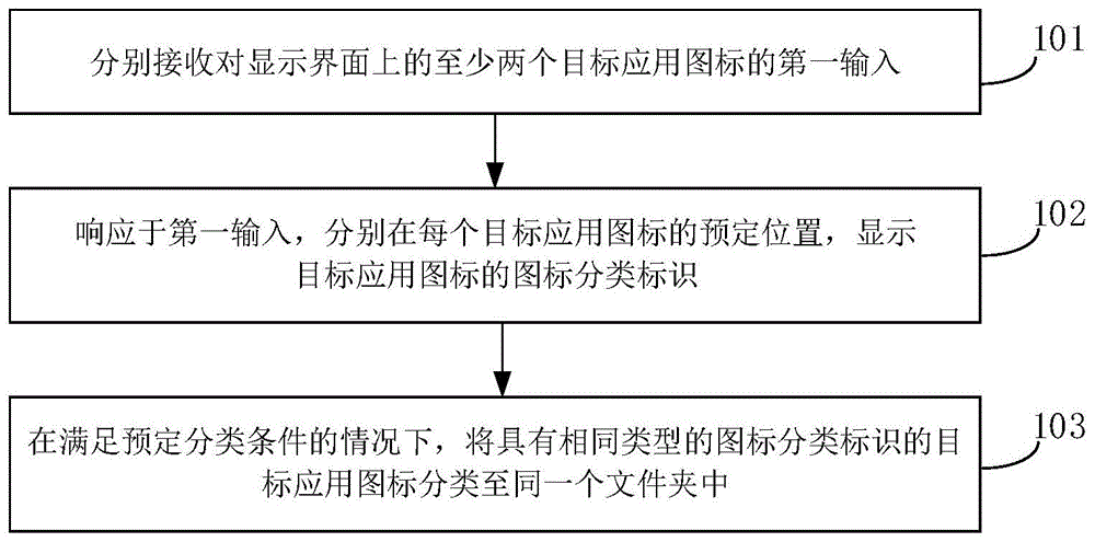 应用图标分类方法、装置、电子设备及介质与流程