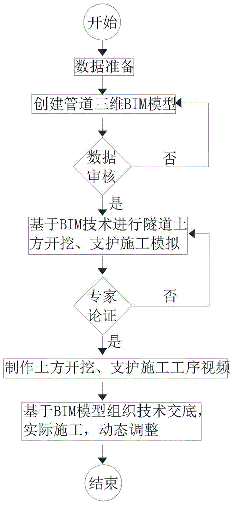 一种基于BIM技术的黄土隧道土方开挖及支护方法与流程