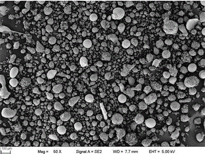 一种添加Al元素提高FeCoCr涂层腐蚀性能的方法与流程