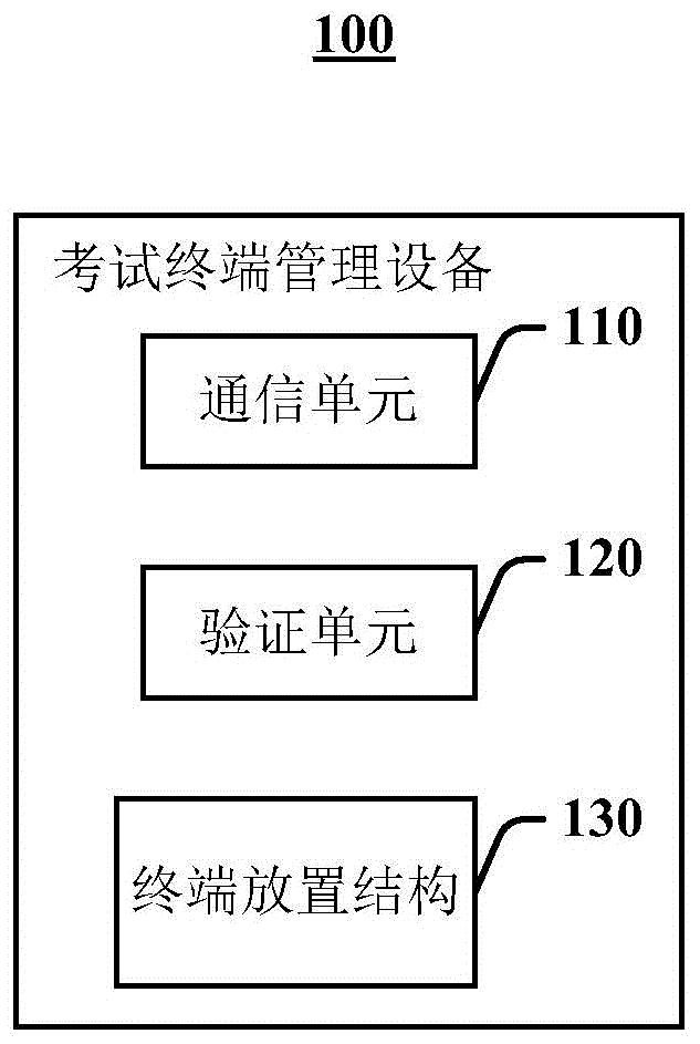 考试终端管理设备的制作方法