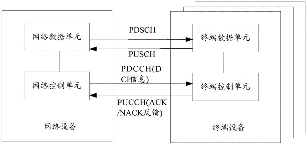 一种NR-U中数据发送结构指示方法和装置与流程