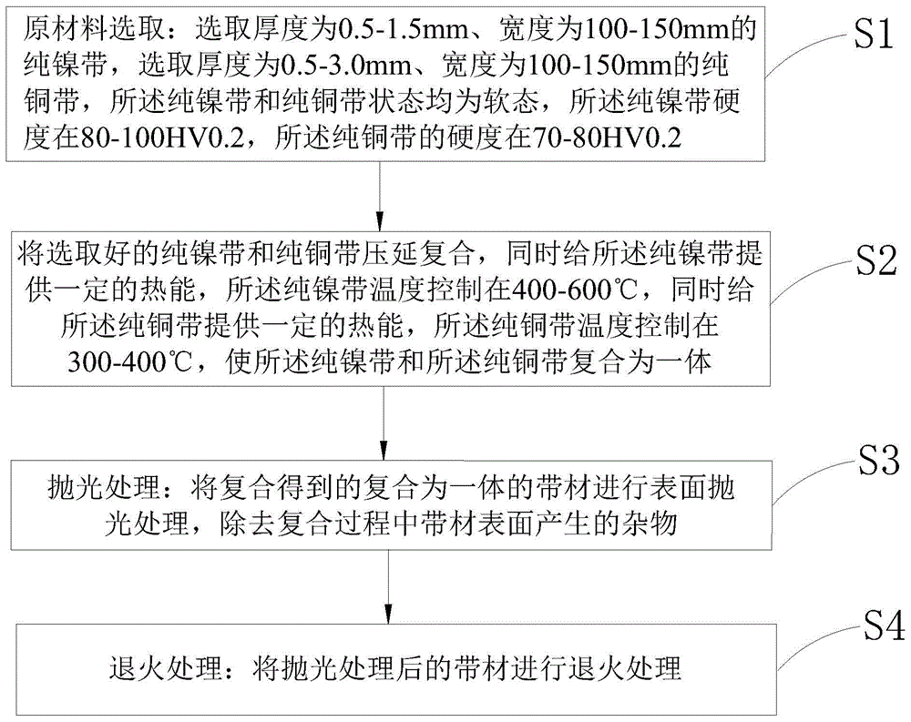 一种散热材料及其加工工艺的制作方法