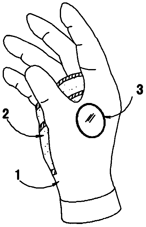 一种旅游休闲骑行使用的多功能手套的制造与使用方法与流程