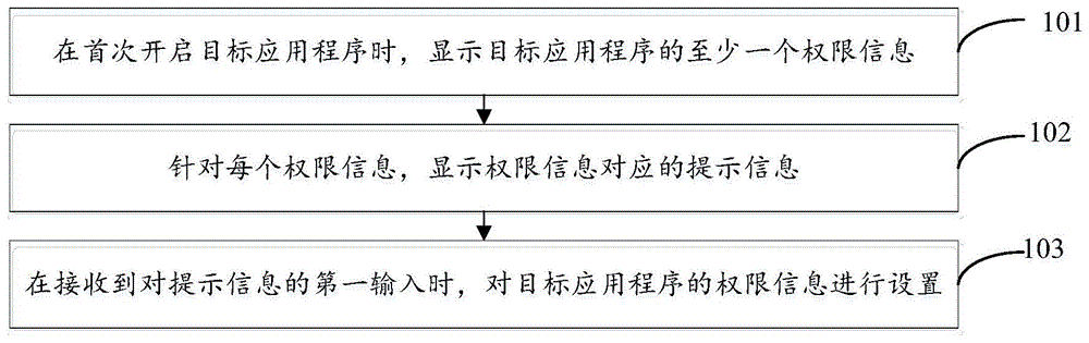 一种权限设置方法及终端设备与流程