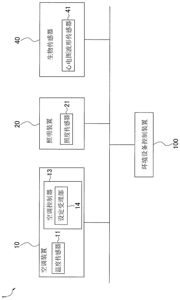 环境控制单元的控制装置的制作方法