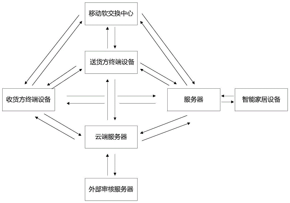 一种基于智能家居系统的信息查询方法及装置与流程