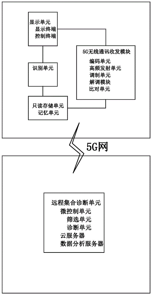 基于5G技术的远程诊断系统及方法与流程