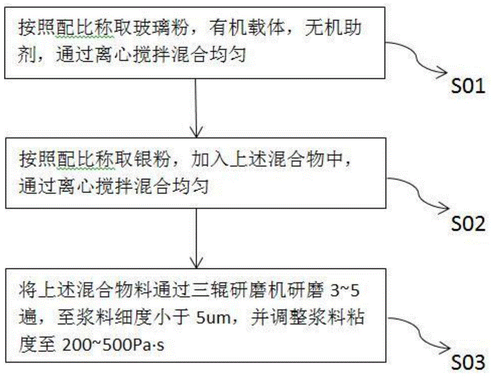 一种适用于正极氧化铝-氮化硅叠层钝化晶体硅太阳能电池正银浆料及其制备方法与流程