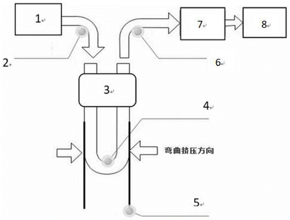 一种塑料光纤微位移传感器及其制备方法与流程