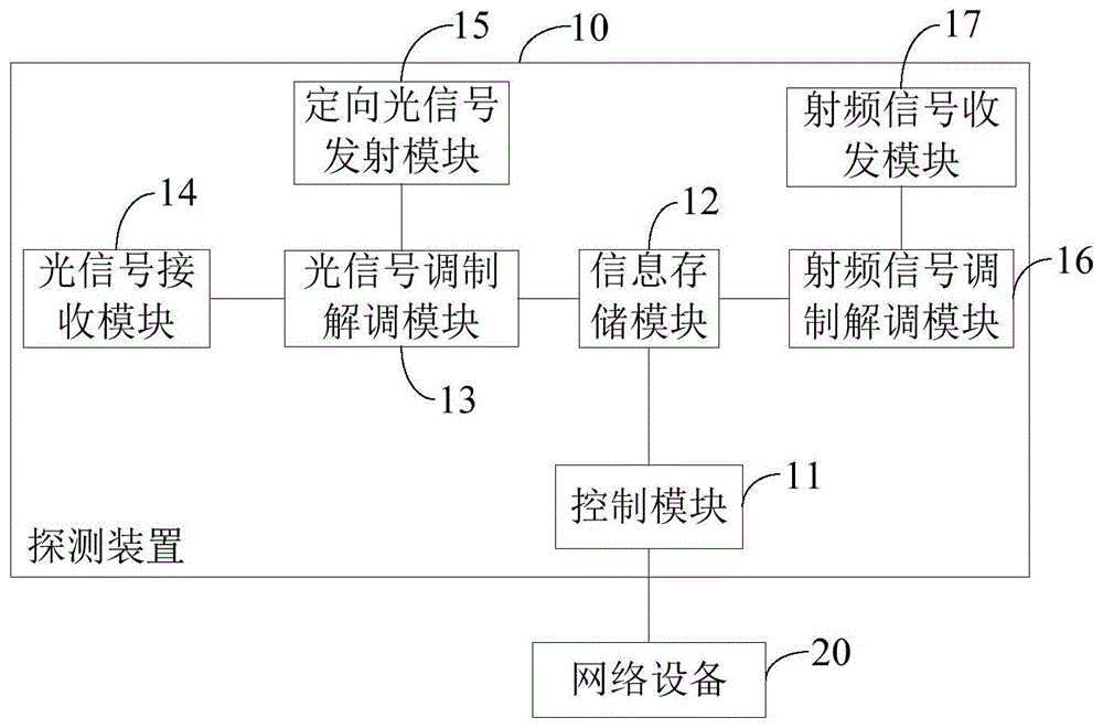 一种网络设备的连接方法及网络设备与流程