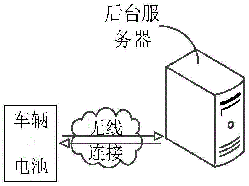 车辆信息预估方法、系统、终端及可读存储介质与流程