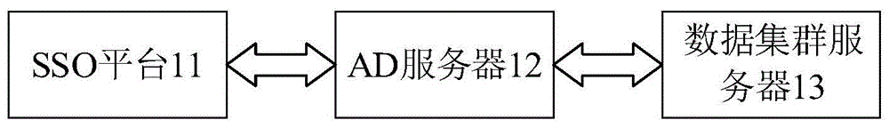 开放式数据处理系统、开放式数据系统及数据处理方法与流程