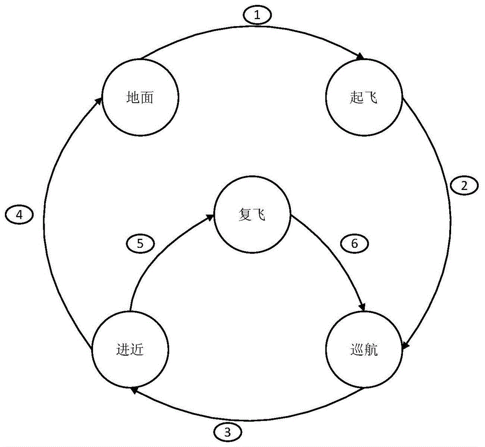 基于机载近地告警系统判断飞行阶段的方法与流程