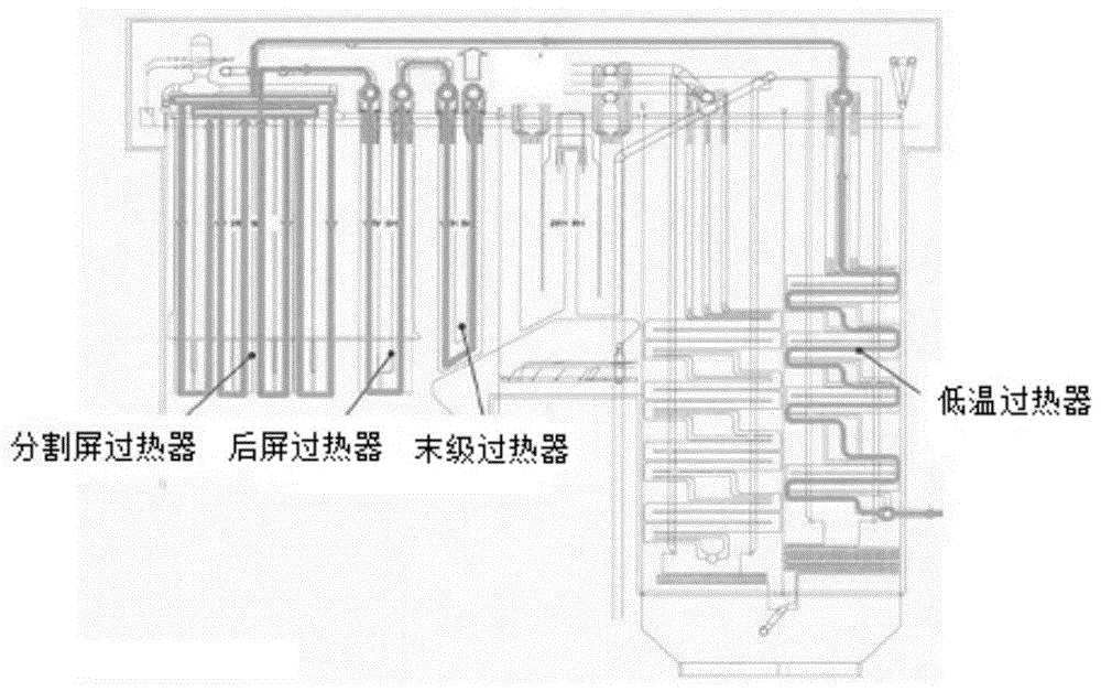 一种带有优化布置的分隔屏过热器的锅炉系统的制作方法