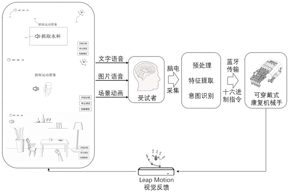 基于运动想象的手部康复训练方法与流程