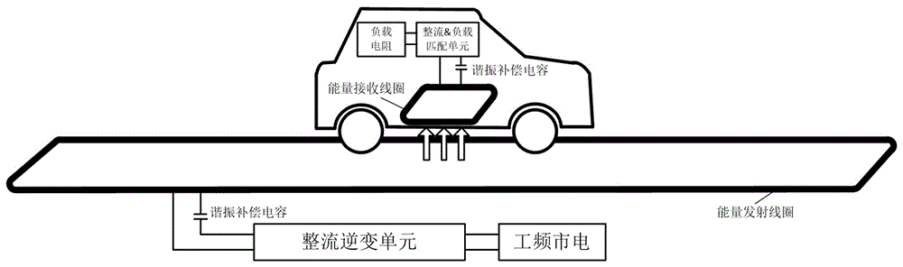 一种适应驱动功率的电动汽车动态无线充电功率控制方法与流程