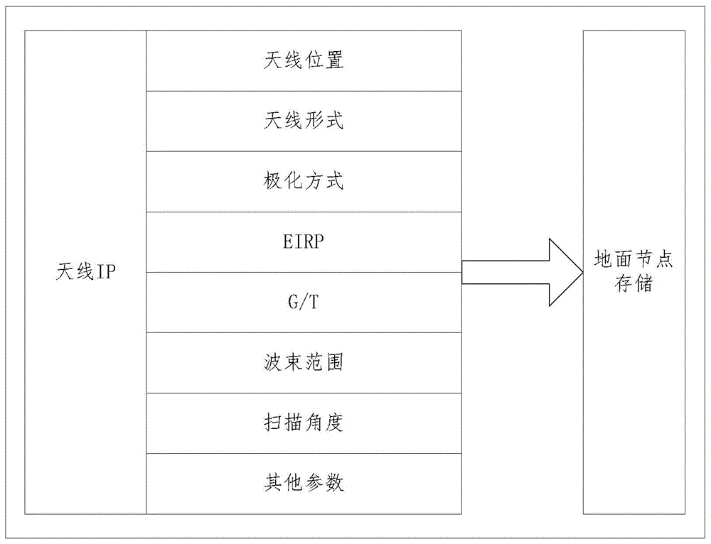 一种测控任务动态调度平台和方法与流程