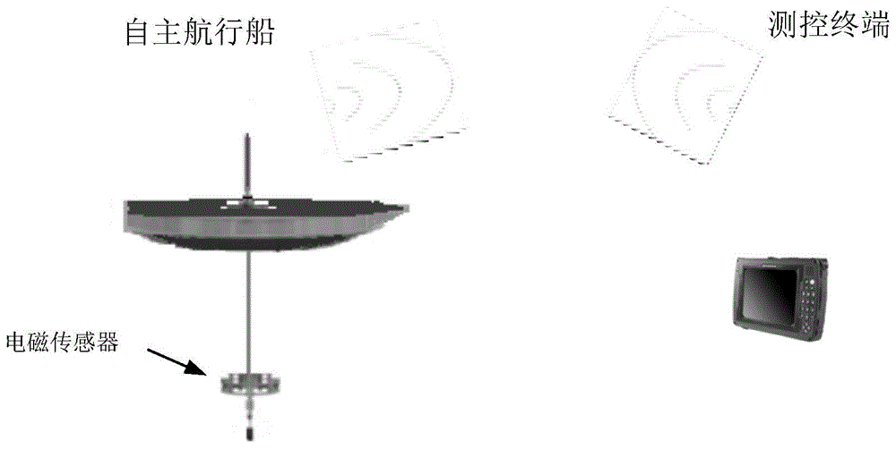 一种自主式水下电磁信号测量装置及测量方法与流程