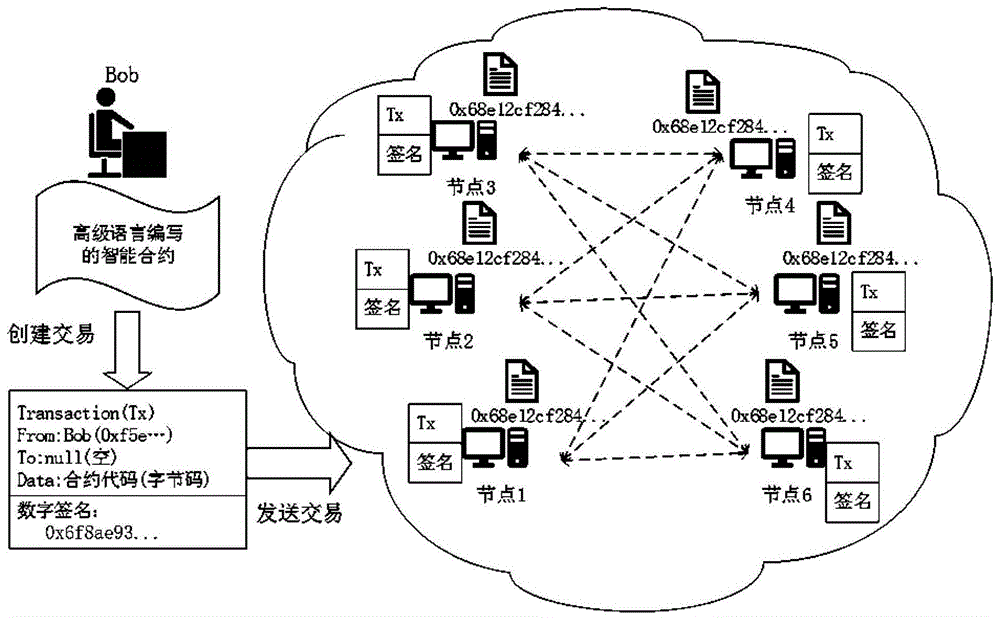 基于区块链的服务请求方法及装置与流程