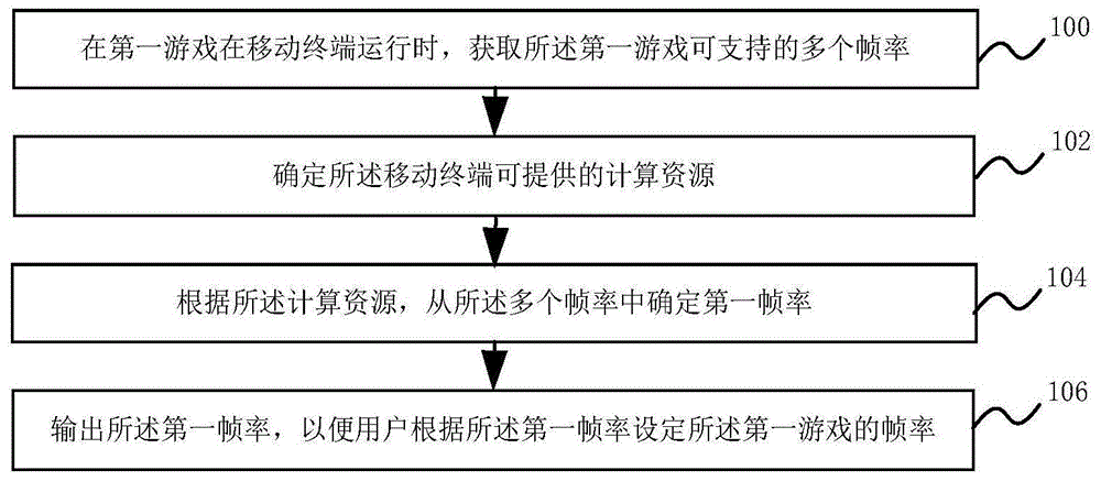 一种手机游戏帧率推荐方法、装置和移动终端与流程