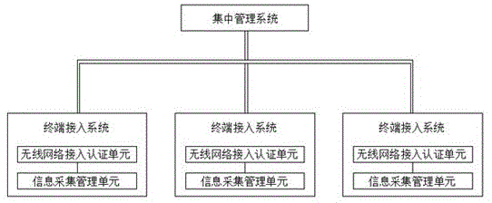 一种无线网络接入系统的制作方法