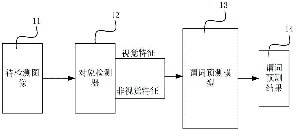 对象关系预测方法、装置、终端设备及可读存储介质与流程