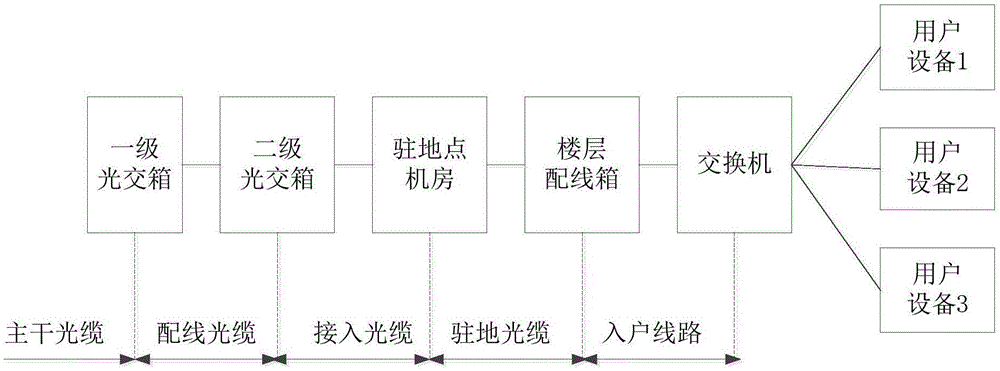 宽带网络规划方法、装置、计算机设备和存储介质与流程