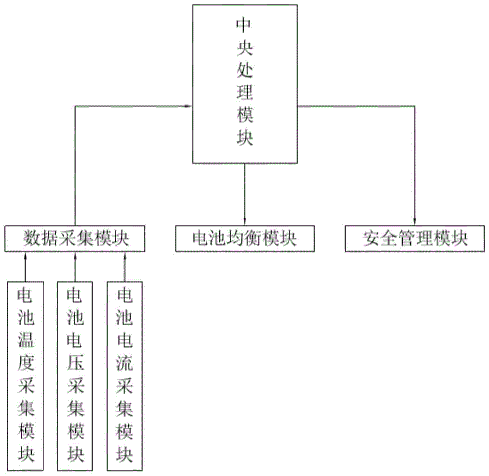 一种新能源汽车动力锂离子电池管理系统的制作方法