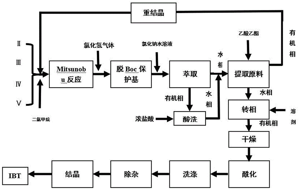 一种连续的、低成本的伊鲁替尼的制备方法与流程