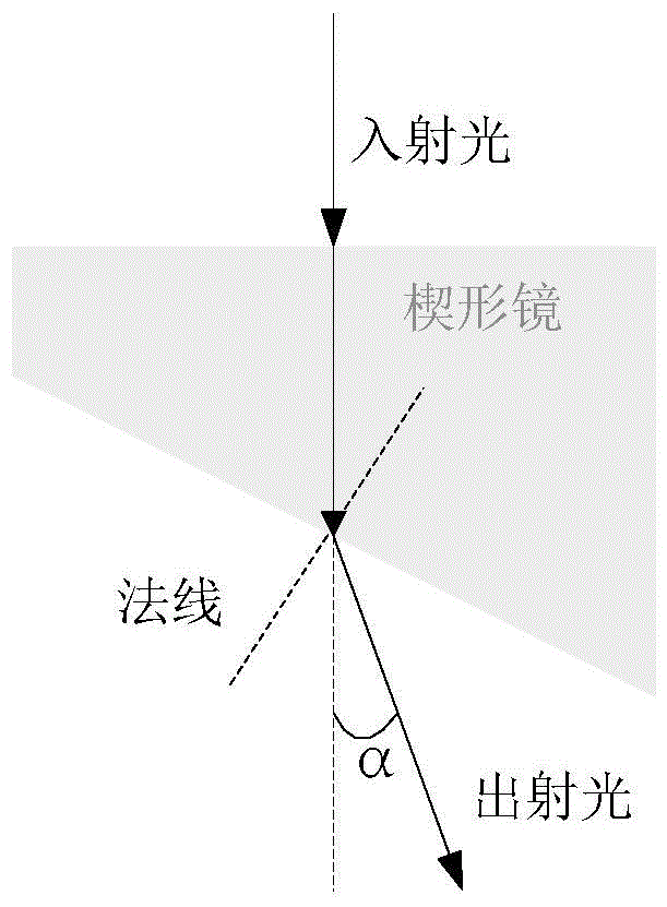 一种基于圆形扫描的机载激光雷达最大测距能力和测角精度的检验方法与流程