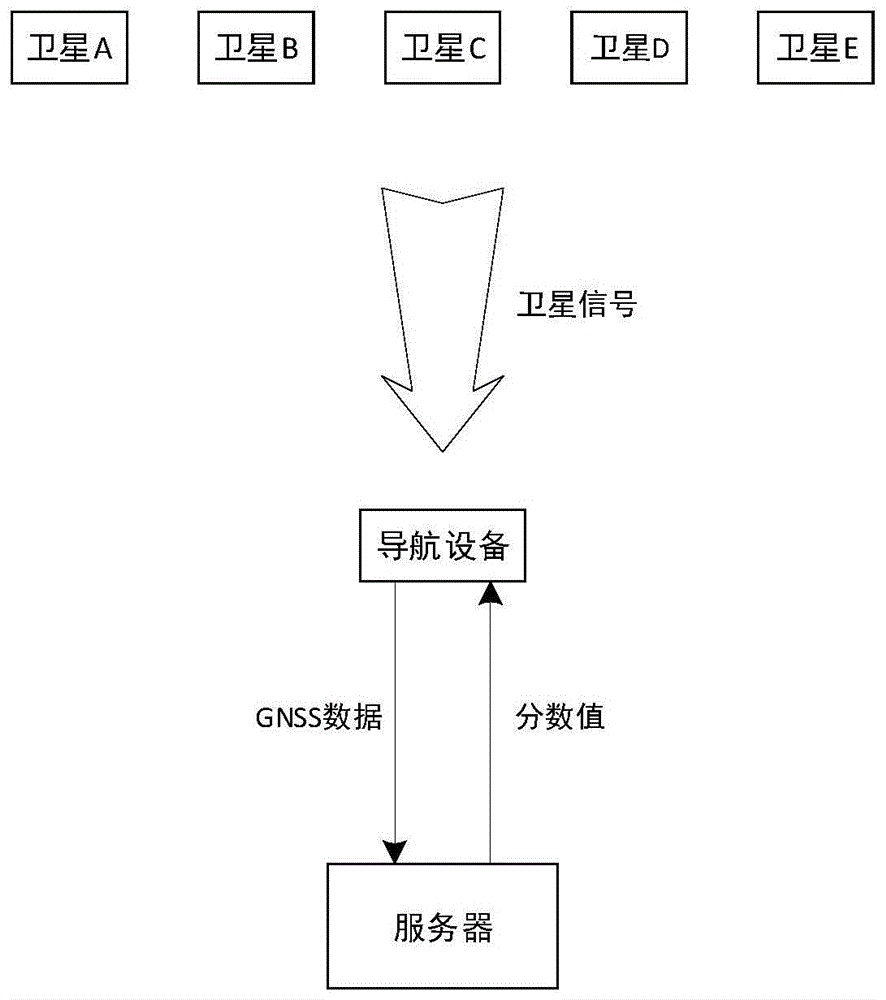 导航方法及导航设备与流程