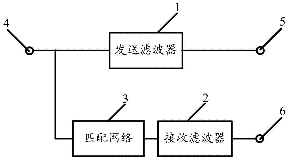 一种双工器的制作方法