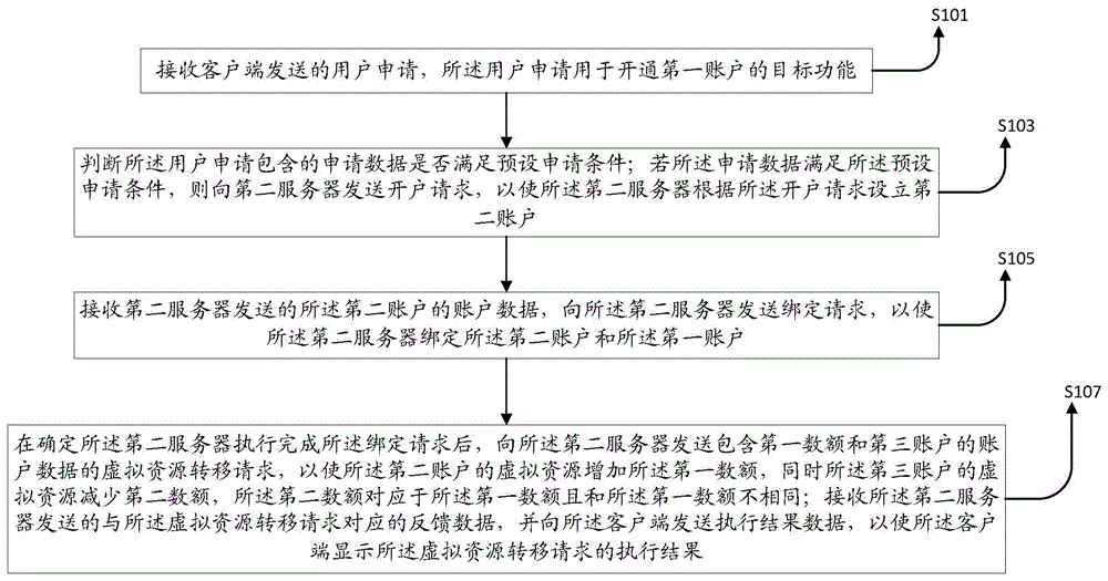 一种数据处理方法、装置、设备及介质与流程